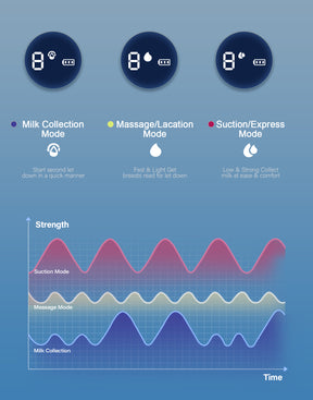 Electric Portable Breast Pump-Hands-Free Double Breast Pump with 3 Modes & 9 Levels-Wearable Breast Pump with 28 MM Flange-8009D
